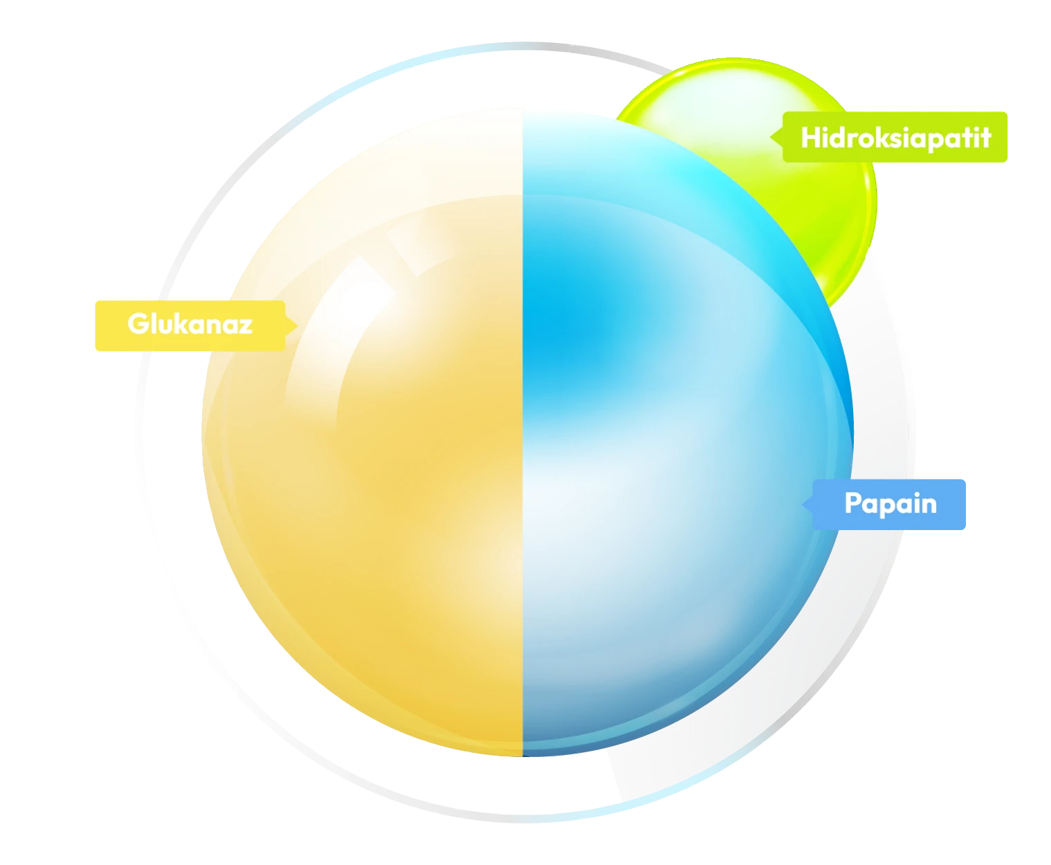 Papain Glukonaz Nano Hidroksiapatit  mobil